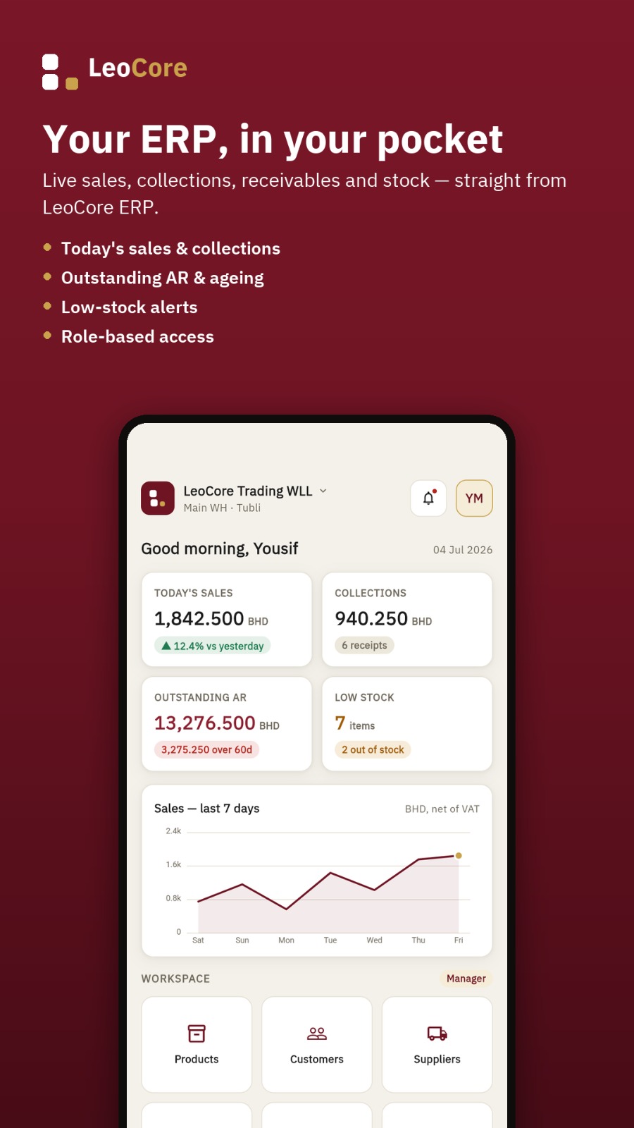 LeoCore ERP Mobile — dashboard showing today's sales, collections, outstanding receivables, low-stock alerts and a 7-day sales trend